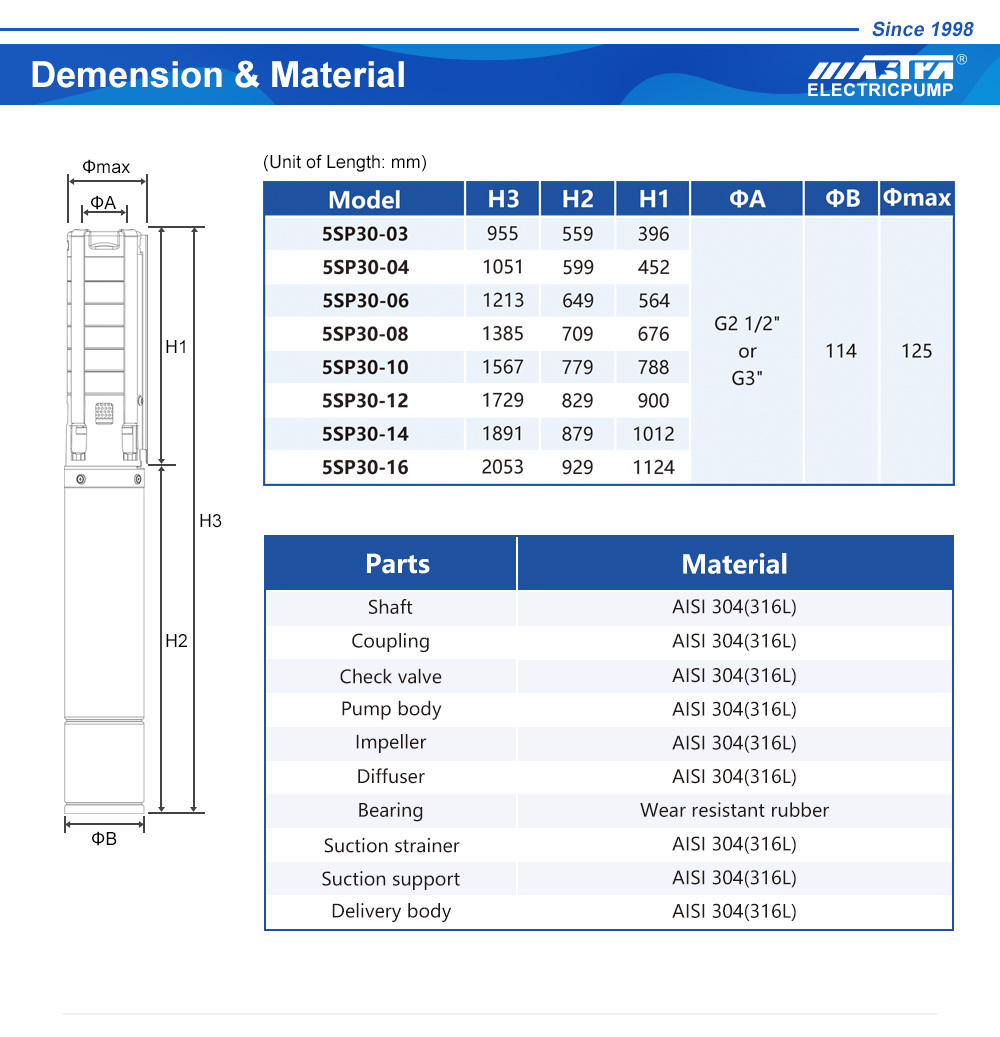 bomba sumergible 5 pulgadas